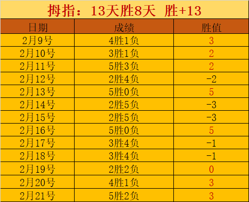 预测,掘金客场对,雷霆专家质,竞彩足球比分,竞彩比分官网,竞彩体育,竞彩网页版,竞彩app下载电脑版