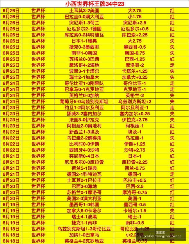 竞彩足球比,分竞彩比分,官网数据冲,竞彩足球比分,竞彩比分官网,竞彩体育,竞彩网页版,竞彩app下载电脑版