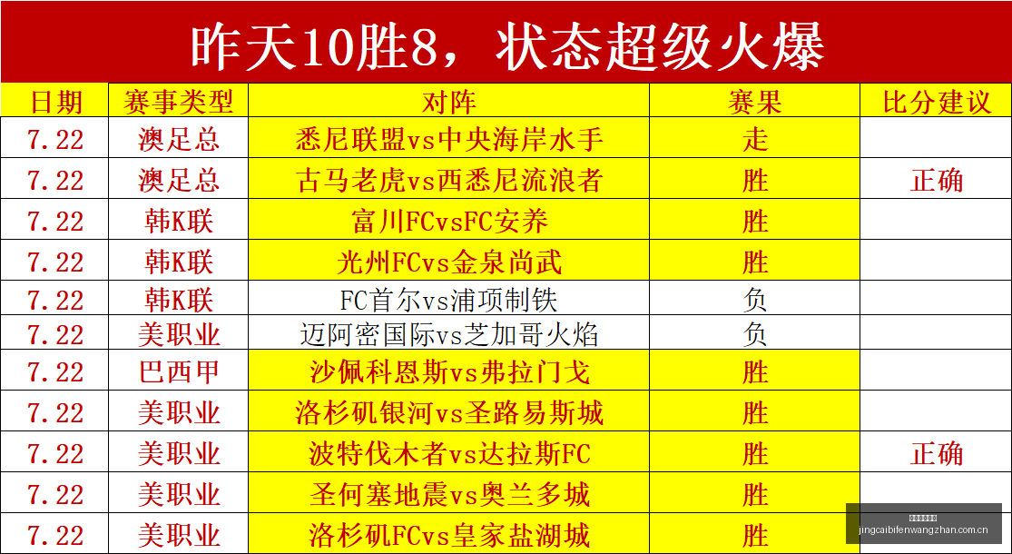竞彩足球比,竞彩足球比分,竞彩比分官网,竞彩足球比分,竞彩比分官网,竞彩体育,竞彩网页版,竞彩app下载电脑版