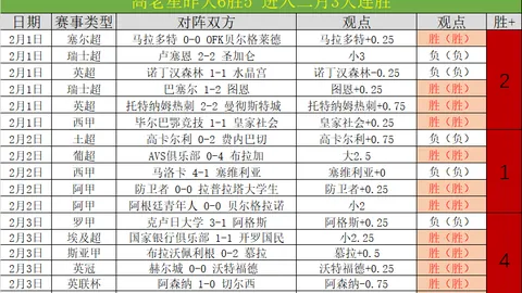 中超：韩佳奇失误送点，路易斯轻松得分