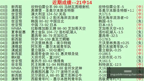 竞彩足球比分 125459